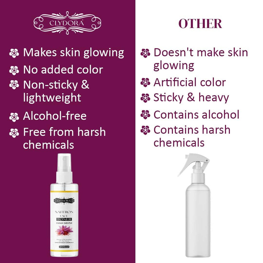 Natural Saffron Toner – Hydrating And Refreshing